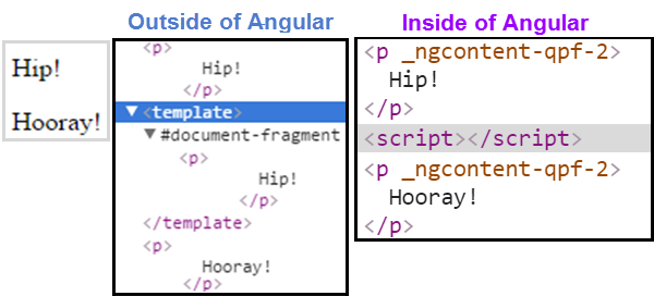 template outside angular